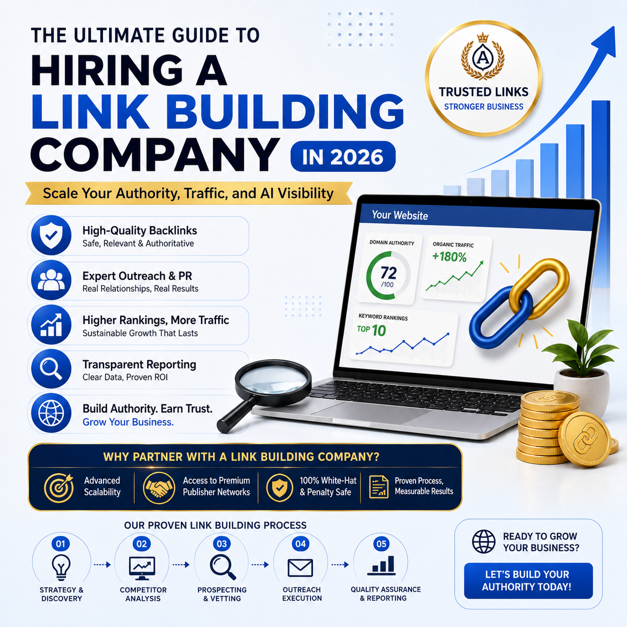Link Building Company