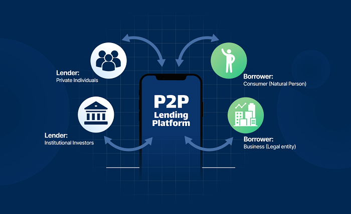 P2P Lending Platform